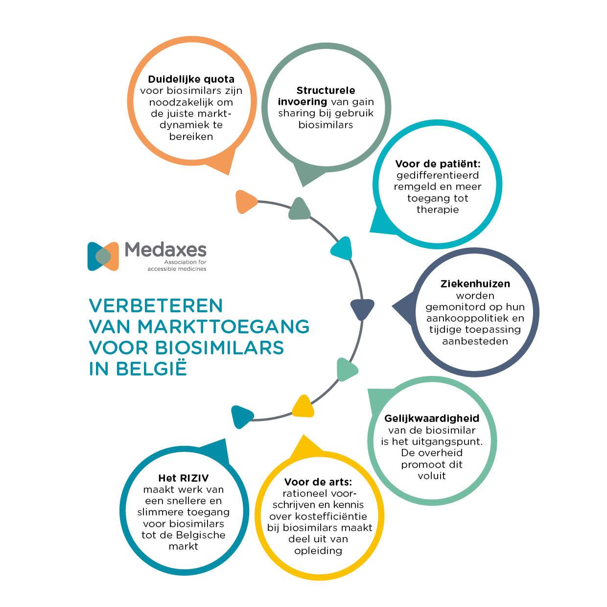 7 ways to improve uptake and market share for biosimilars in Belgium