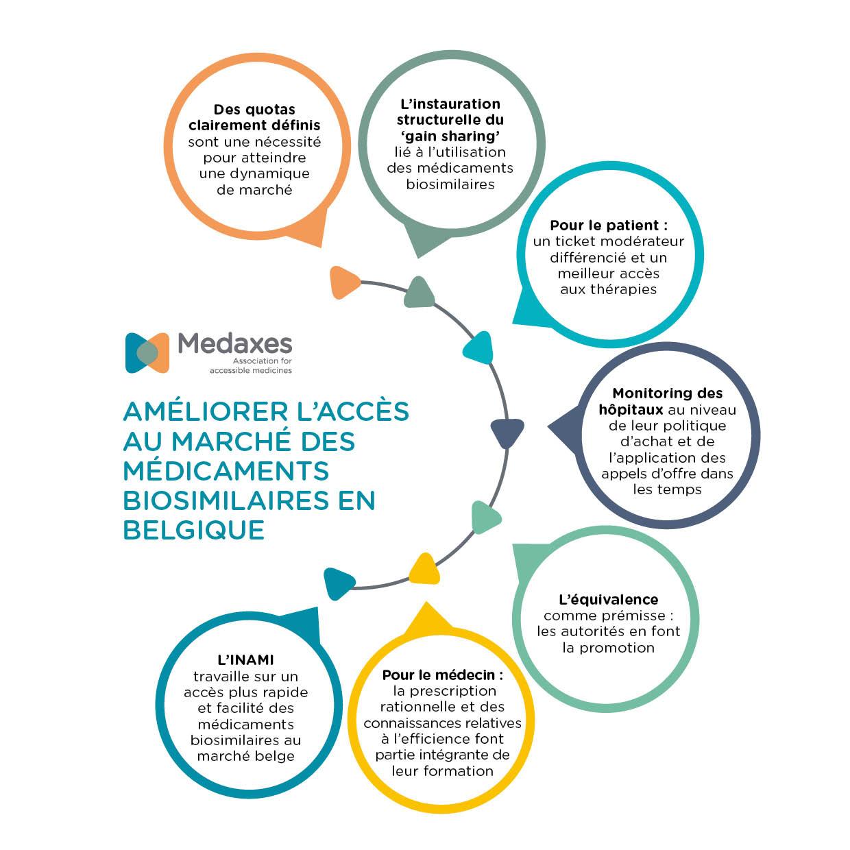 Recommandations pour améliorer l'uptake des médicaments biosimilaires