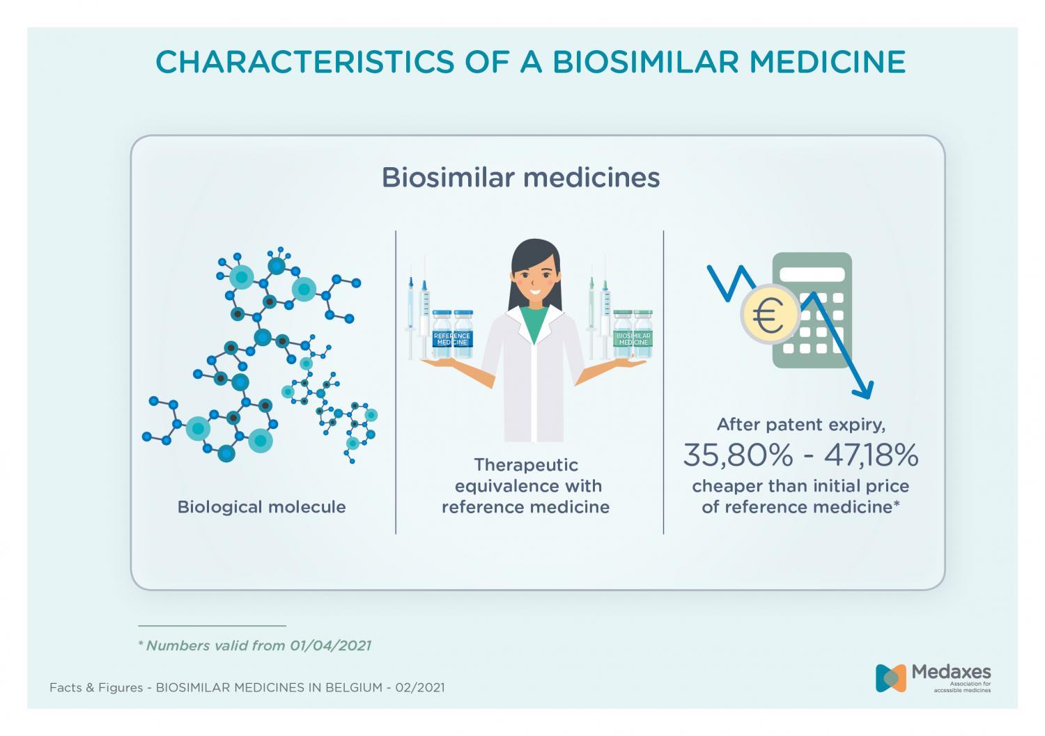 What is a biosimilar medicine - Belgium