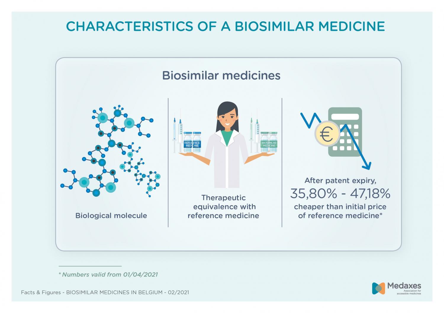 Qu'est-ce un médicament biosimilaire