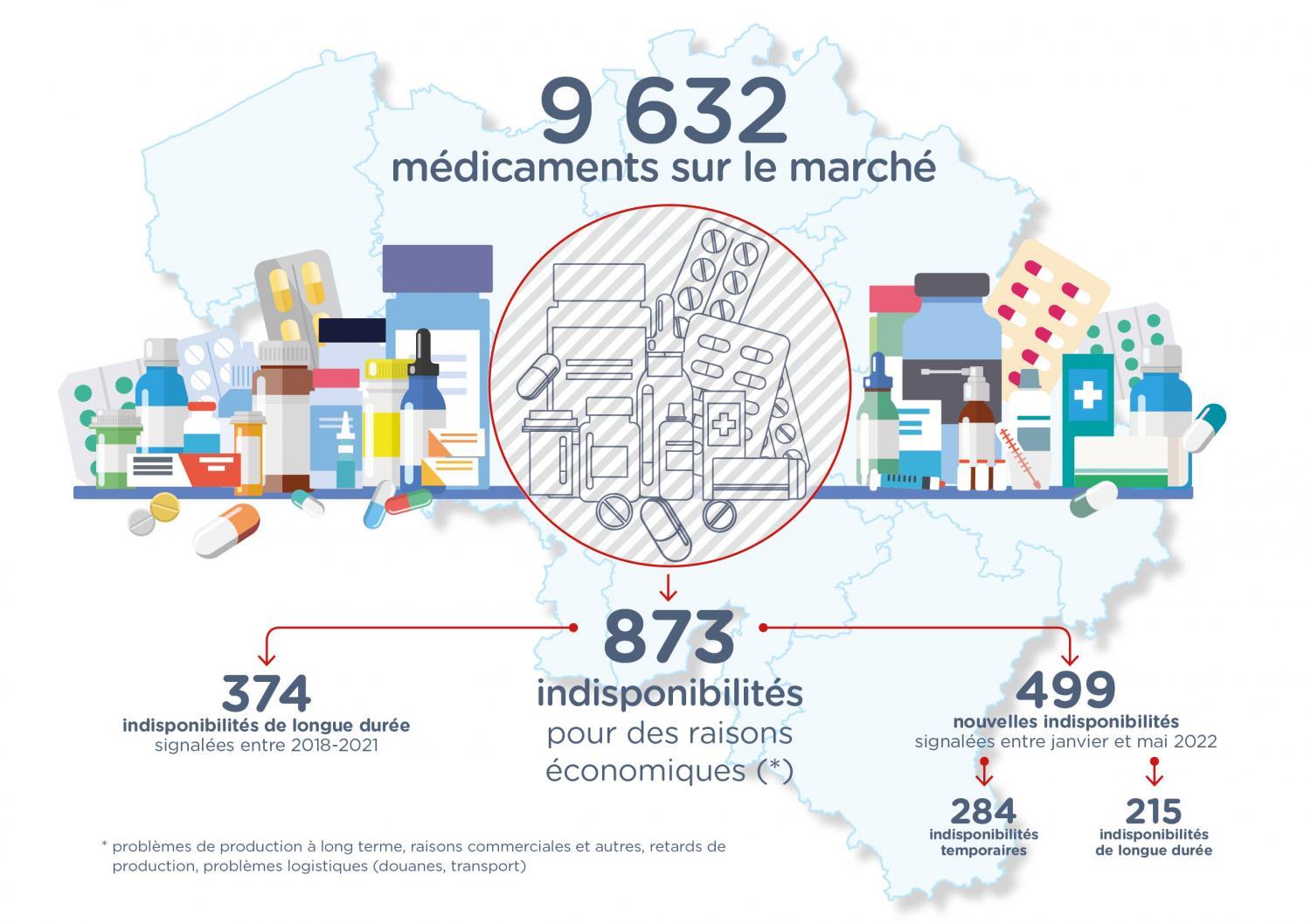 873 médicaments indisponibles pour raison économique_Medaxes