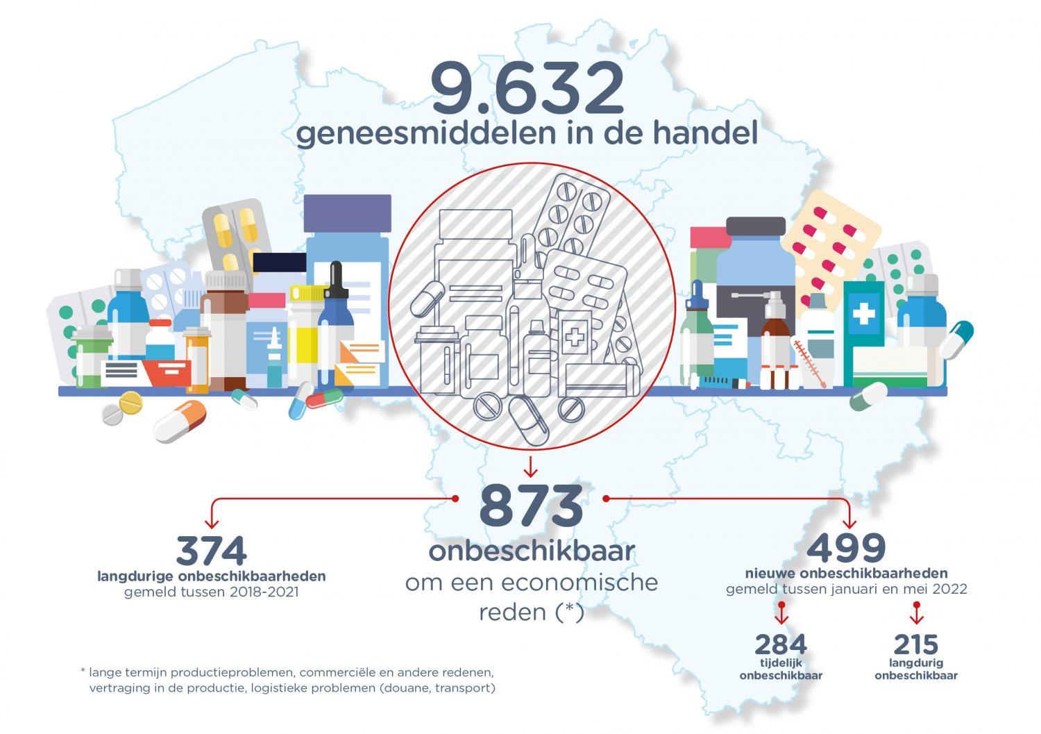 Onbeschikbaarheden_873_om een economische reden_Medaxes